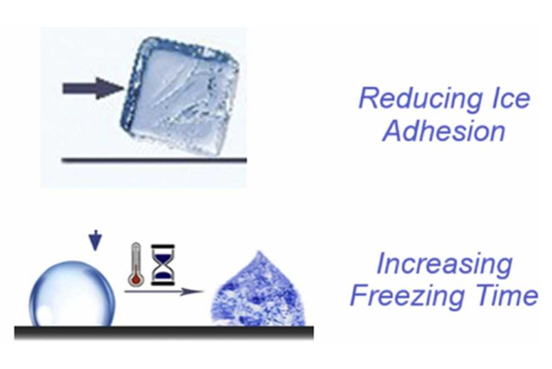 Neues Kälteschutzmaterial für Photovoltaikanlagen: Bafang-Silikat-Anti-Icing-Beschichtung